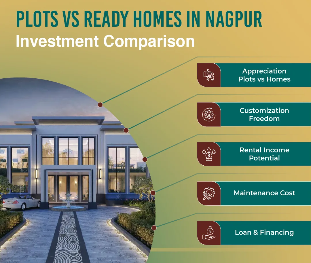 Plots vs. Ready Homes in Nagpur: Which is the Ultimate Long-Term Wealth Creator? Infographic